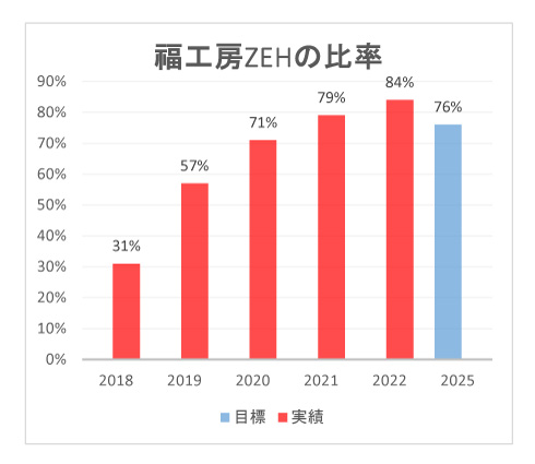 ZEH2023.4.21更新
