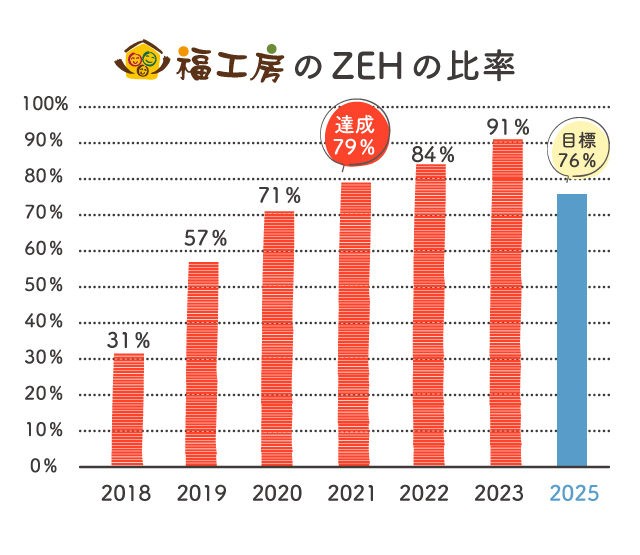 ZEH2024.4.22更新2