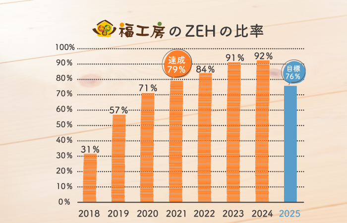 ZEH2025.6.9