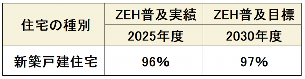 ZEH2026.5.14更新